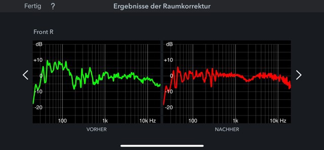 Raumkorrektur F R