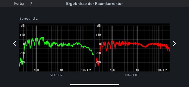 Raumkorrektur S L