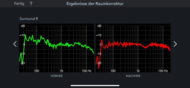 Raumkorrektur S R