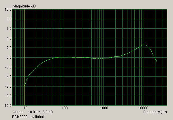 Ecm8000 Korrigiert