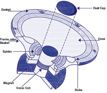 inside_speaker