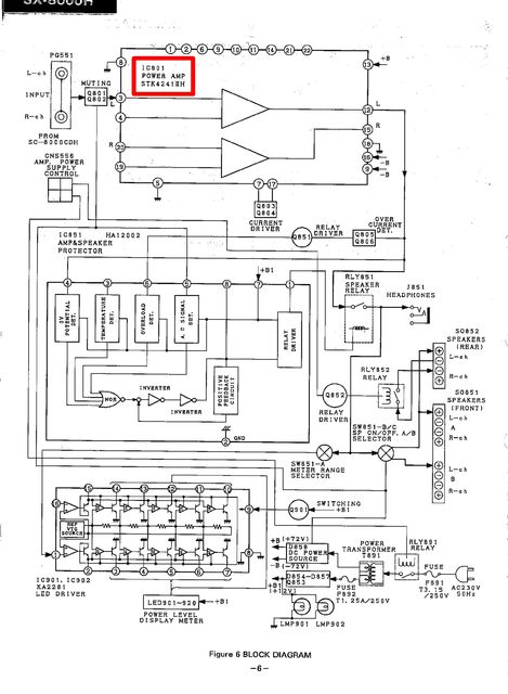 SX 8800