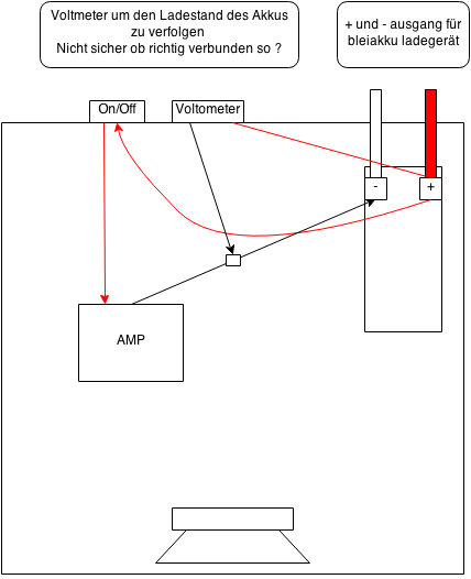 VK Diagramm