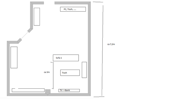 Hifi Planung