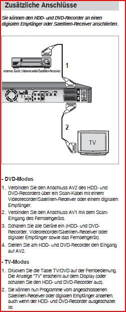 Anschluss