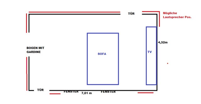 Hifi Setup