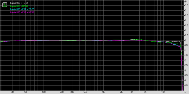 L830+E17