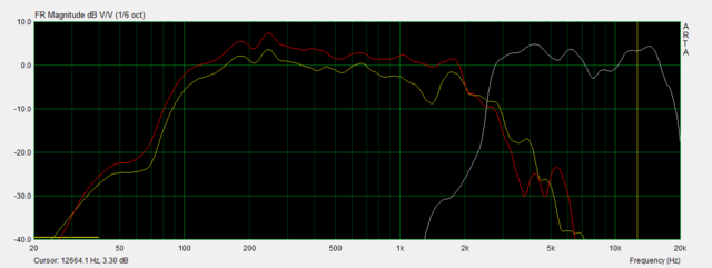 HT 1cm TT Gemutet