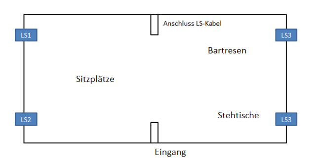 Grundriss-Schema