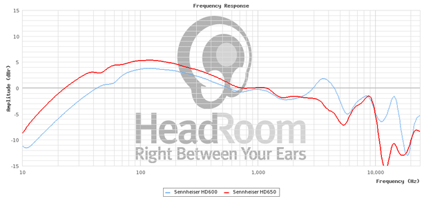 HD650 vs HD600