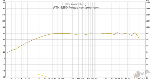 Ath M50 Frequency Graph