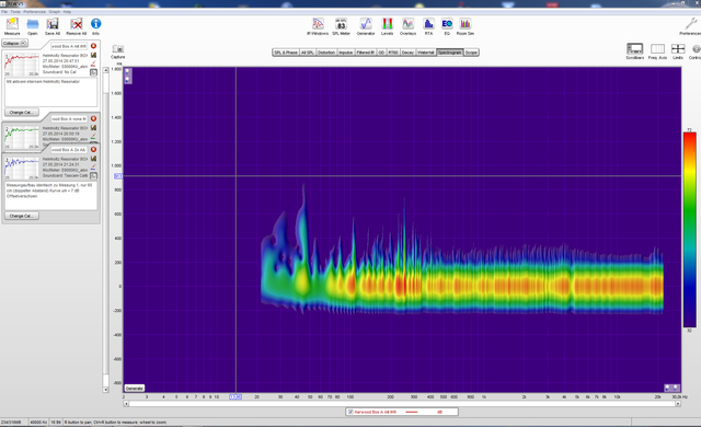 Spektrogramm Box A Mit IHA