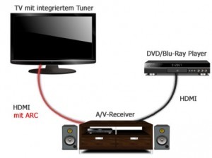 Hdmi Arc Neu 300x224