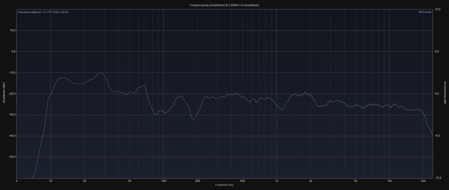 Dual Mono Trennung 80 Hz Linear