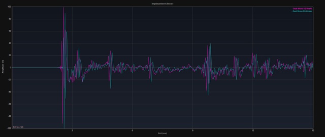 Impuls Linear Vs Direkt