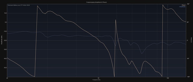 Phase Dual Mono 6,70