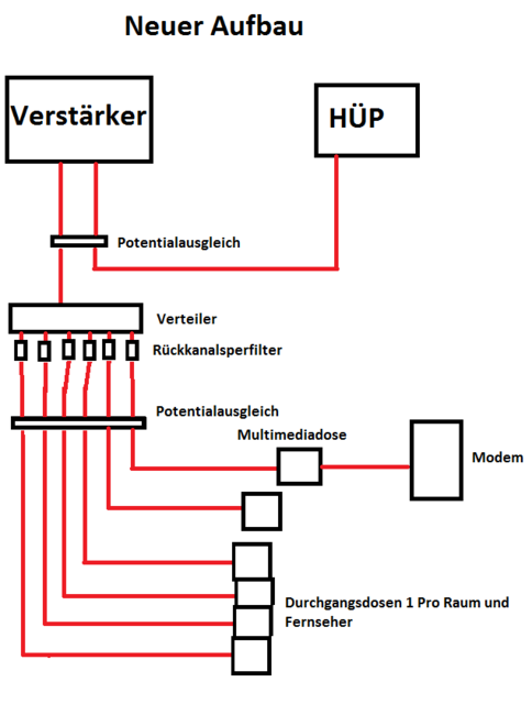 aufbau2