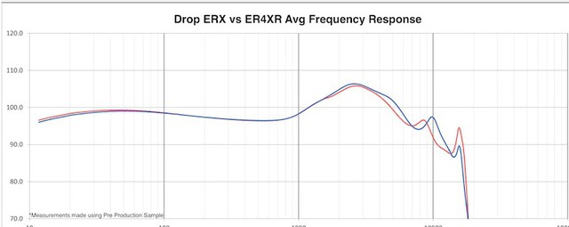 erx graph