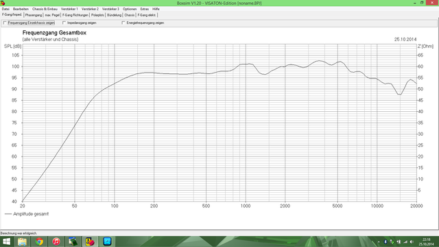 88,25 Hz