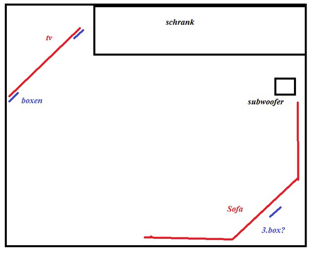 Grober Raumplan