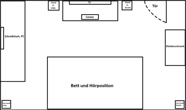 Raumumstellung Skizze