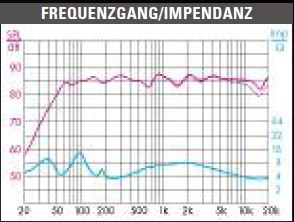 Amphion Prio 520