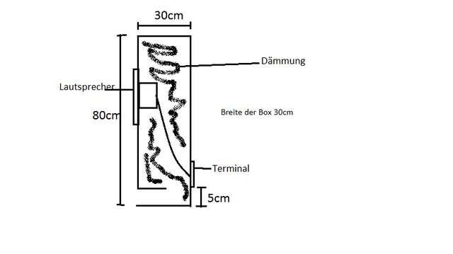 Boxplan 1