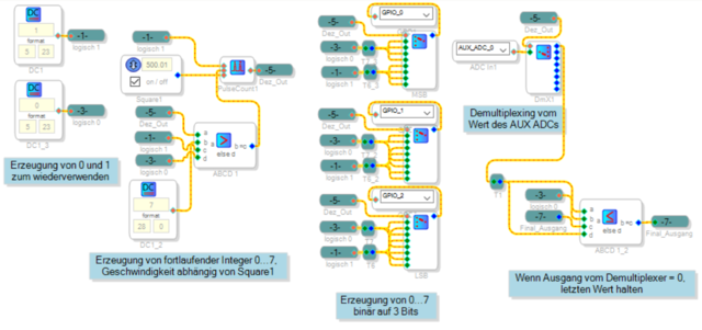 SigmalStudio Multiplexer