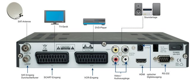 Dvb T Empfanger An Pc Lautsprecher Anschliessen Anschluss Verkabelung Hifi Forum