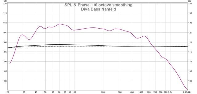Diva_Bass_Nahfeld