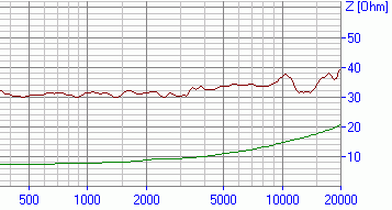 Lautsprecherimpedanz