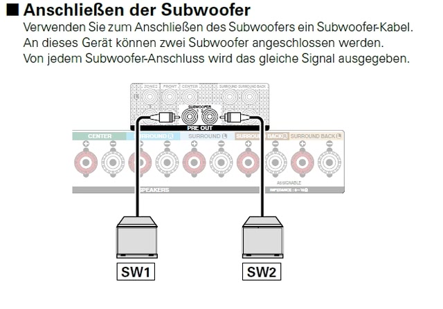 Subwoofer Anschluss Am X3000