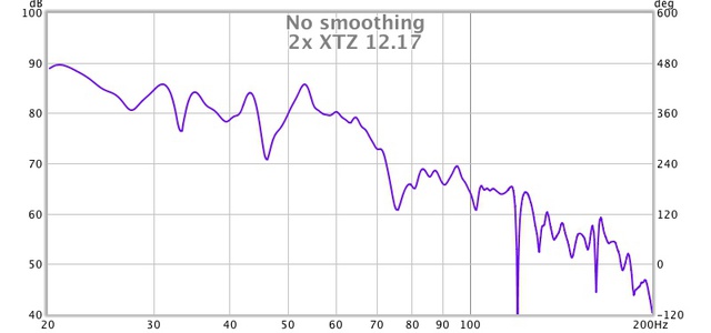 2x XTZ 12.17