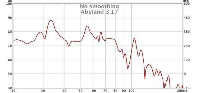 Abstand 3,17 Phase 180