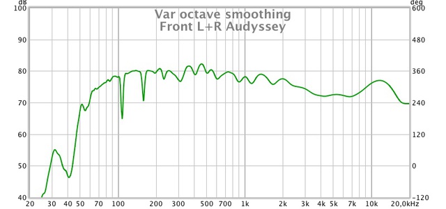 Front L+R Audyssey