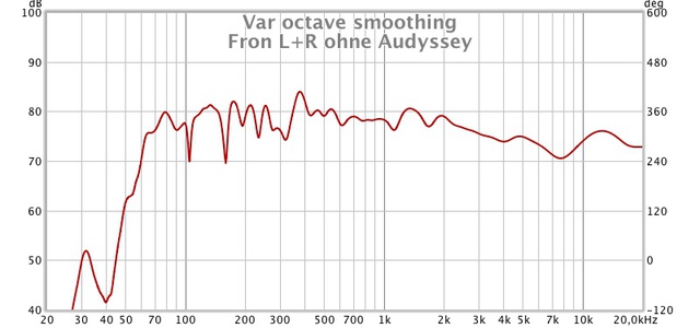 Front L+R ohne Audyssey