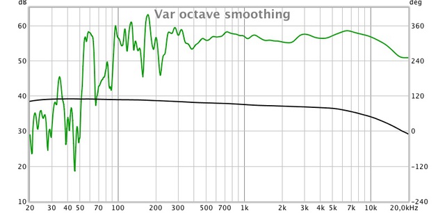 Front L+R var. Smoothing 20Hz-20kHz