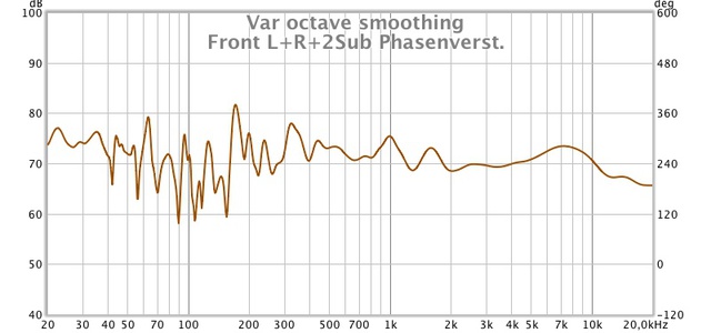 Front L+R+2Sub Phasenverst.