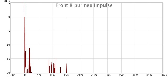 Front R pur neu Impulse