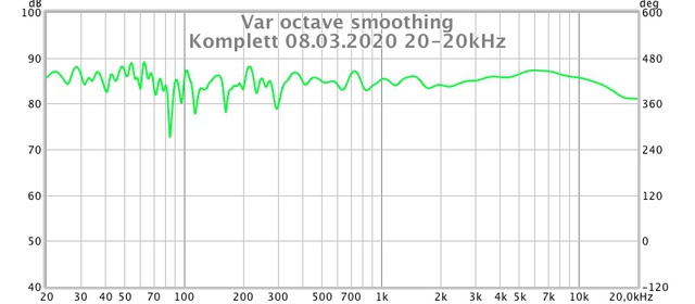 Komplett 08 03 2020 20 20kHz