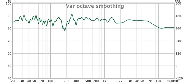 Komplett 60:40 geschlossen