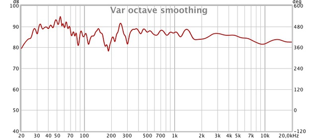 Komplett 60:40 offen