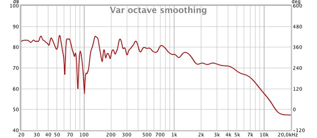 Komplett 80Hz