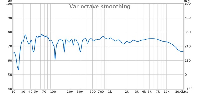 Komplett Audyssey