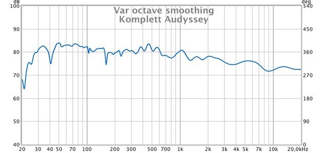 Komplett Audyssey