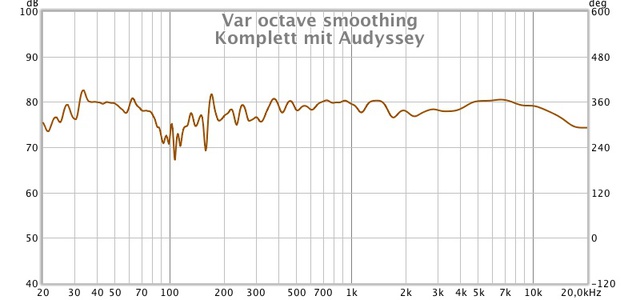 Komplett mit Audyssey