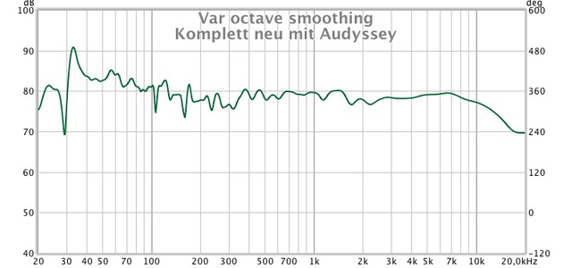 Komplett neu mit Audyssey