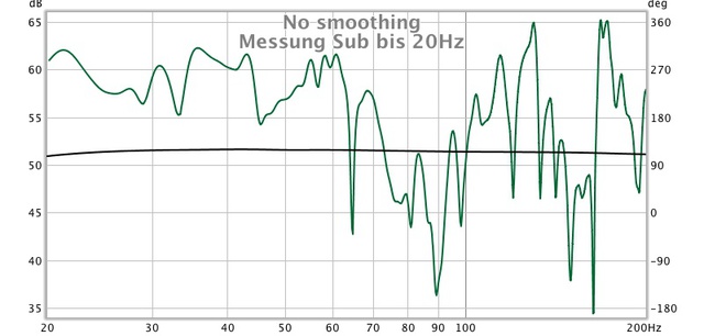 Messung Sub Bis 20Hz