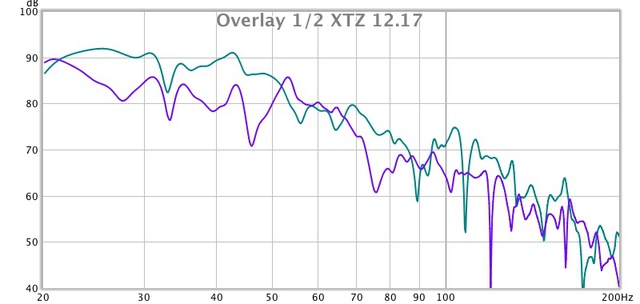 Overlay 1:2 XTZ 12 17