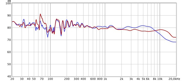 Overlay 80 zu 100Hz